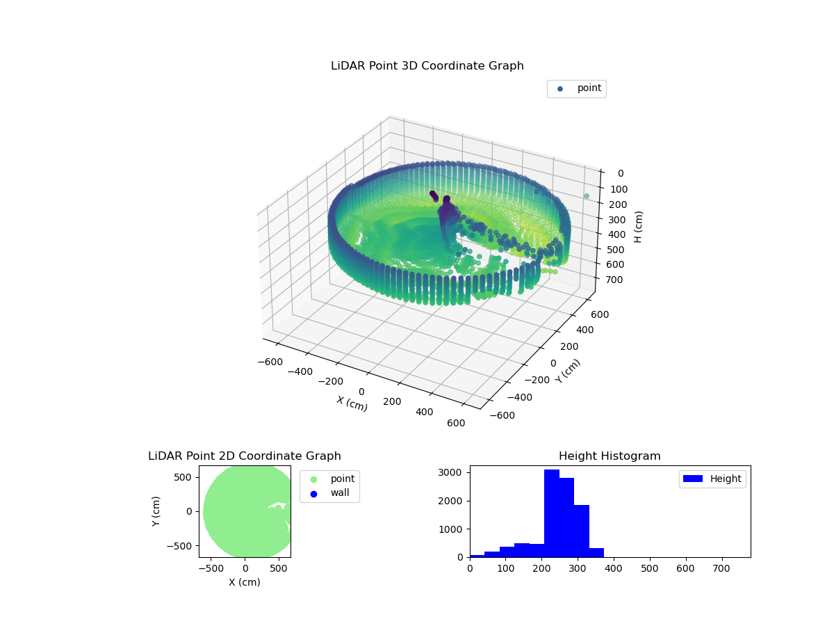 3D Plot