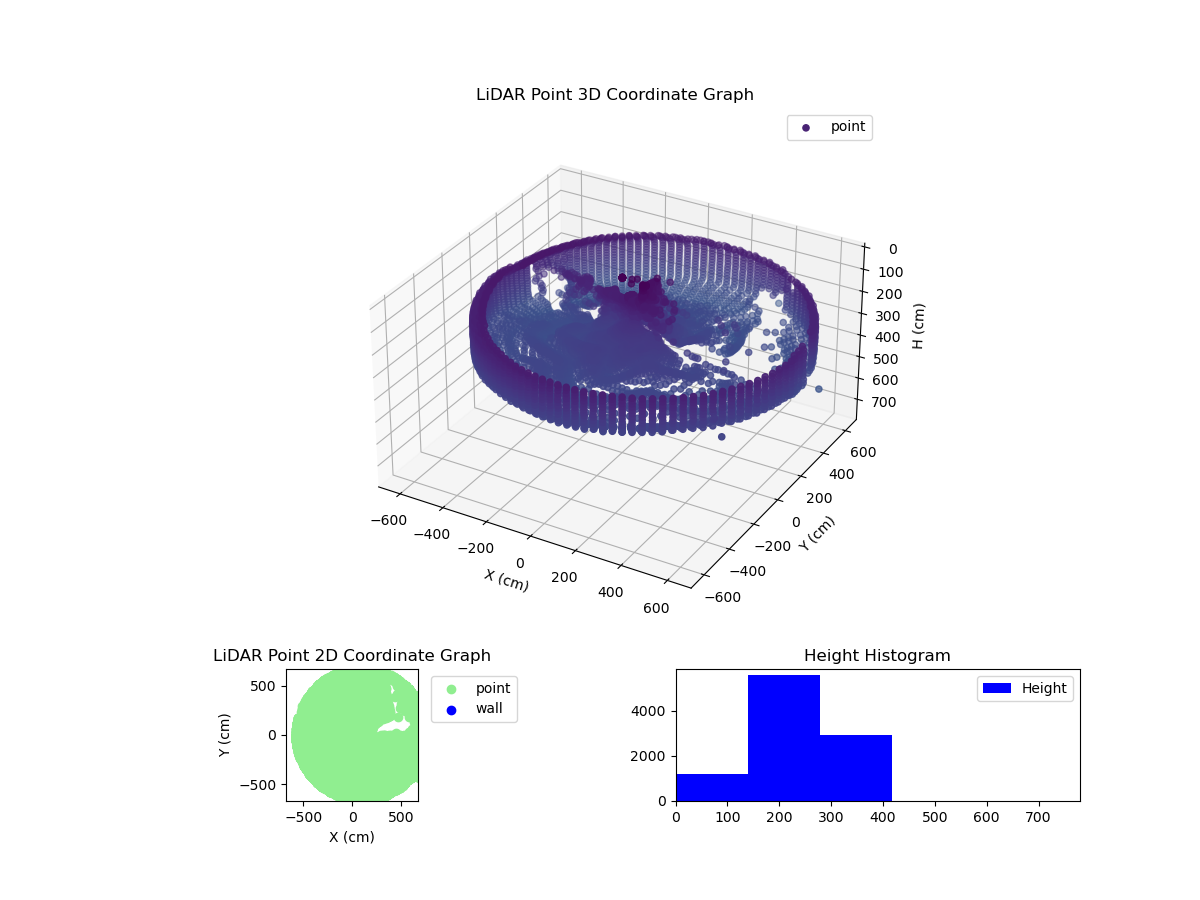 3D Plot