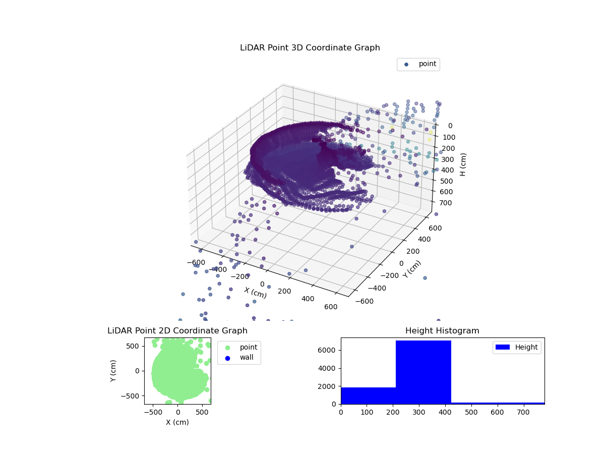 3D Plot
