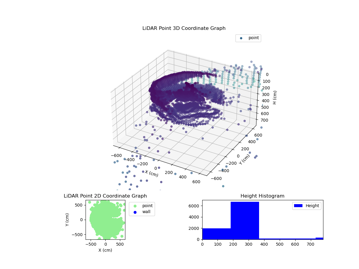 3D Plot