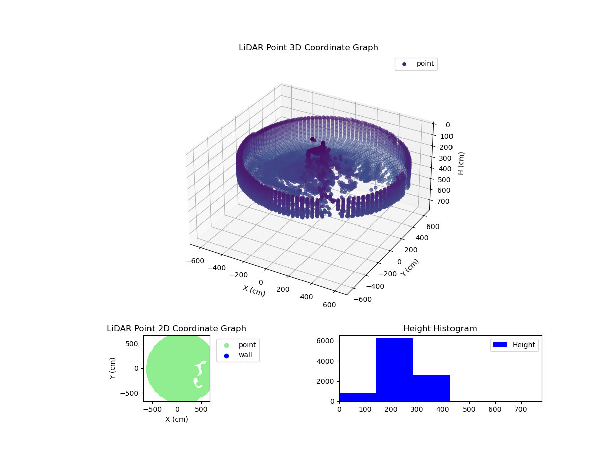 3D Plot