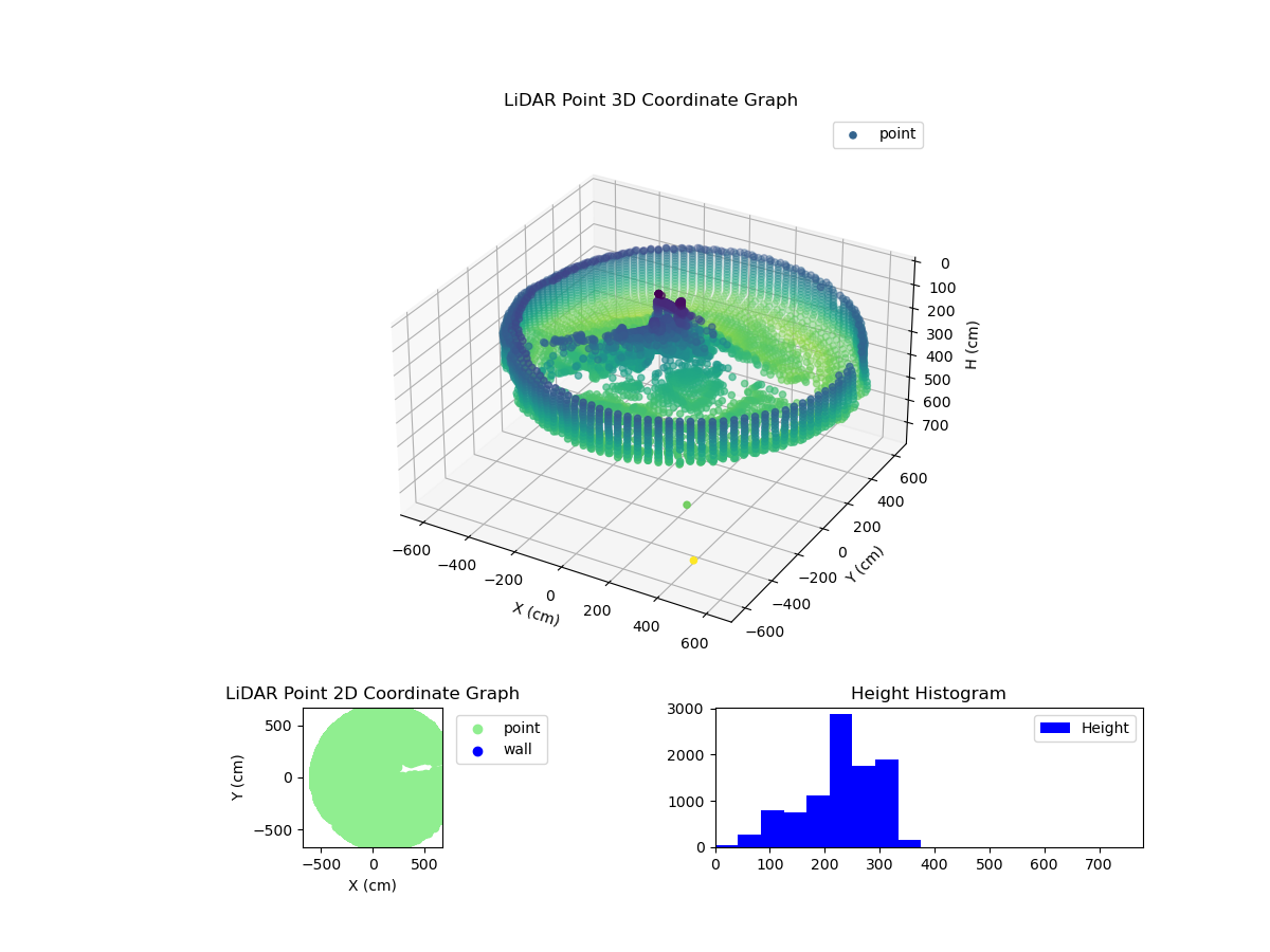 3D Plot