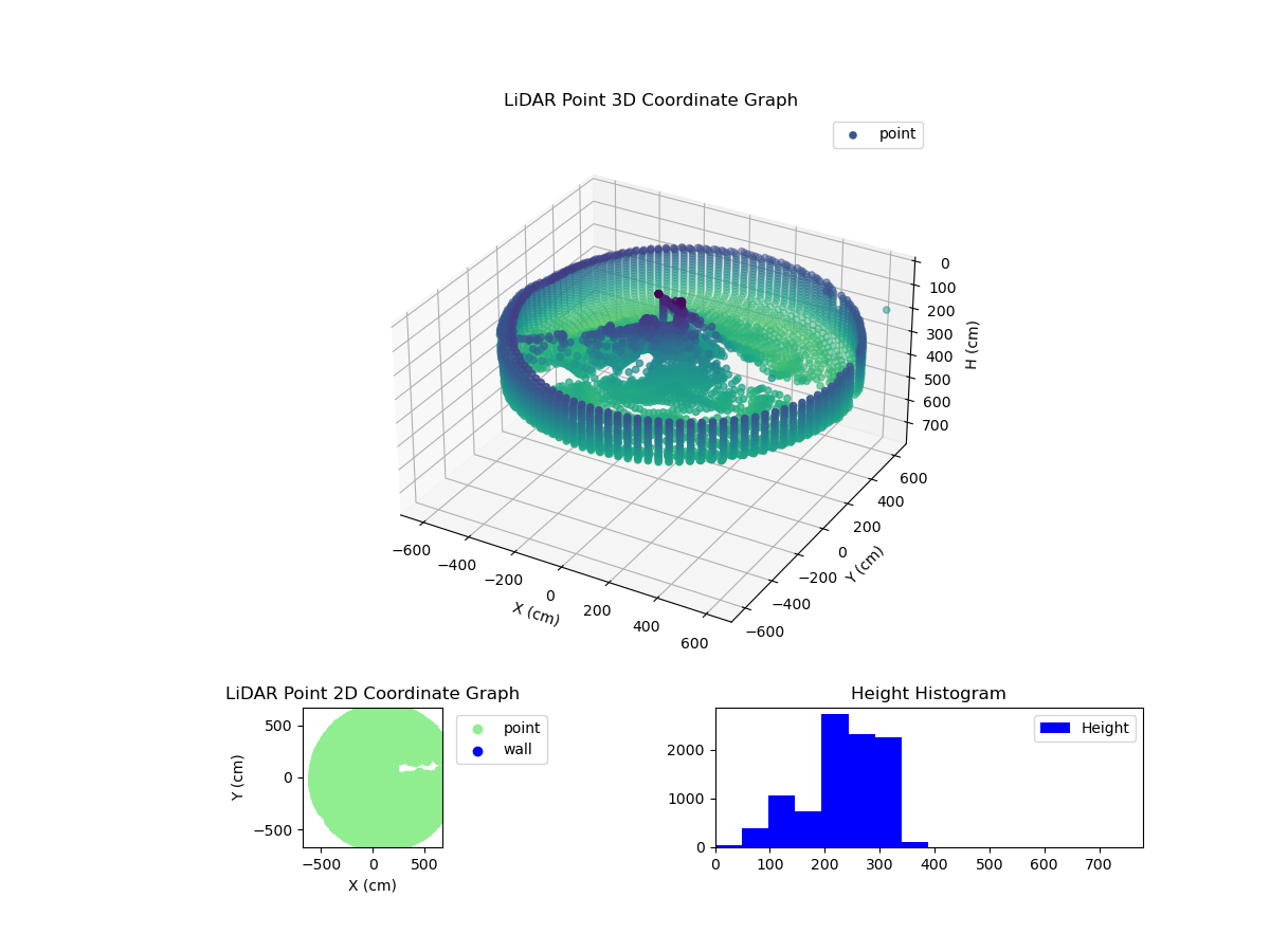 3D Plot