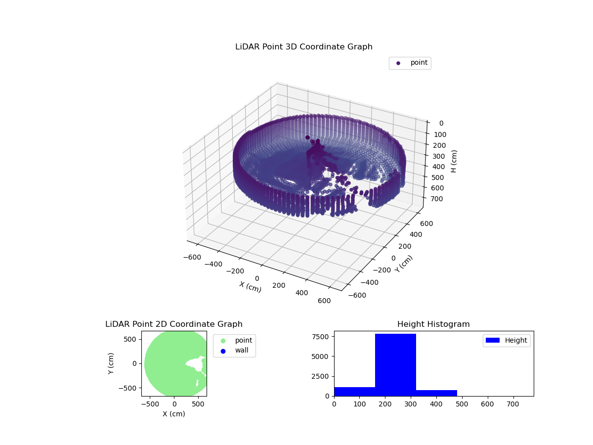 3D Plot