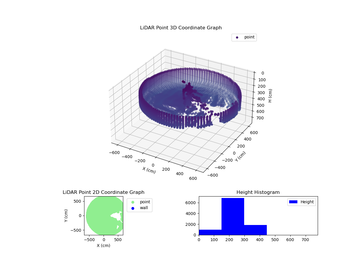 3D Plot