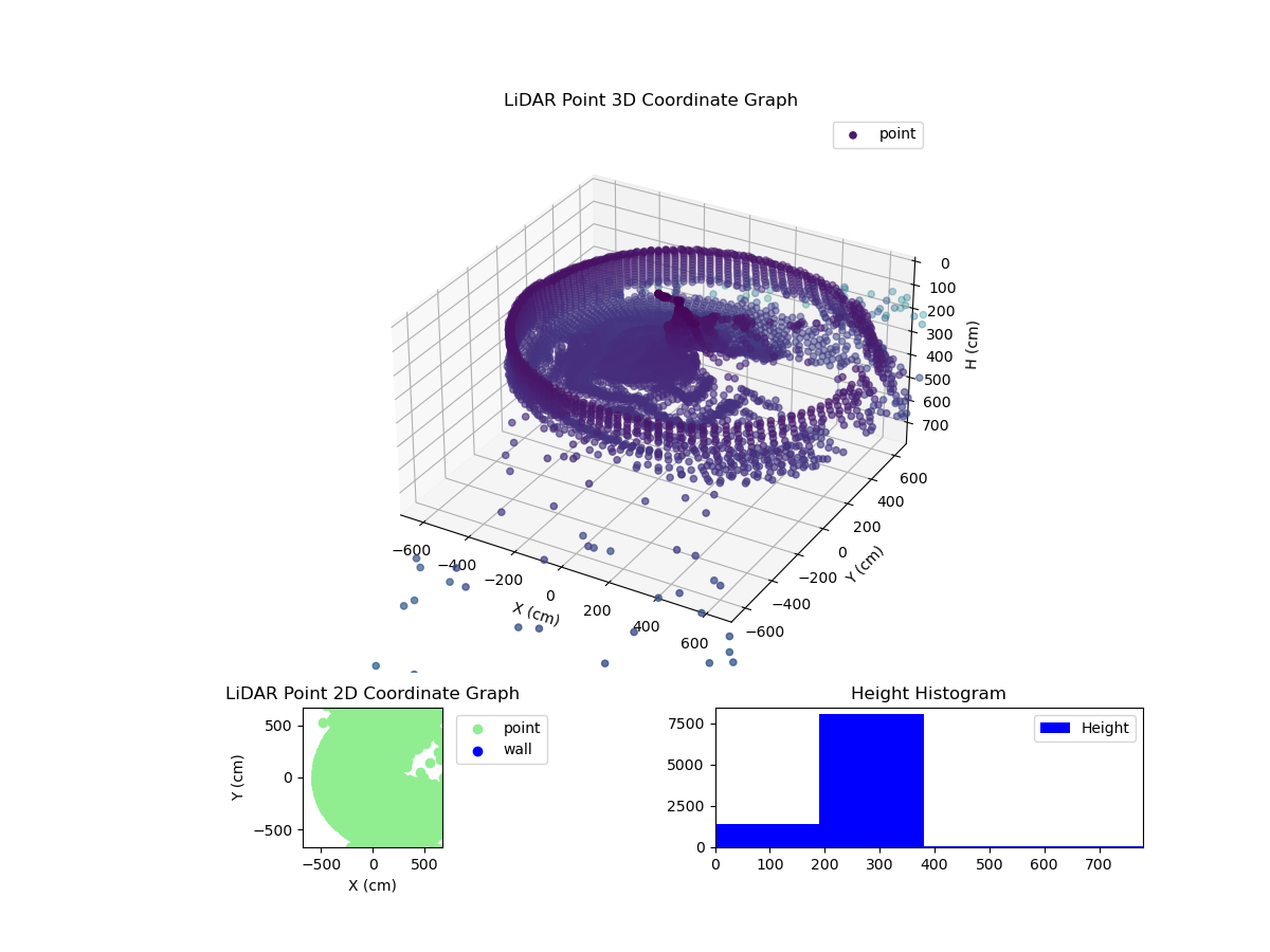 3D Plot