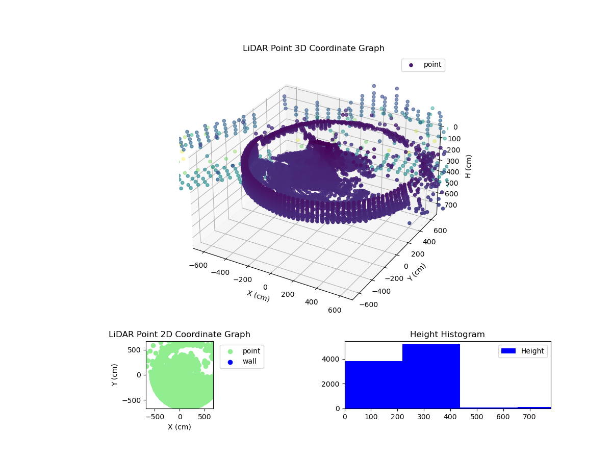 3D Plot