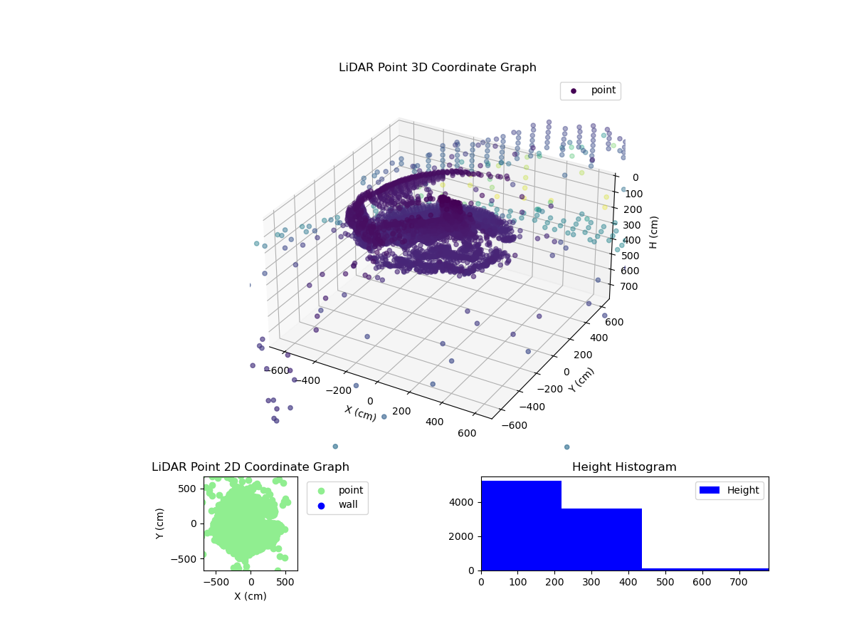 3D Plot