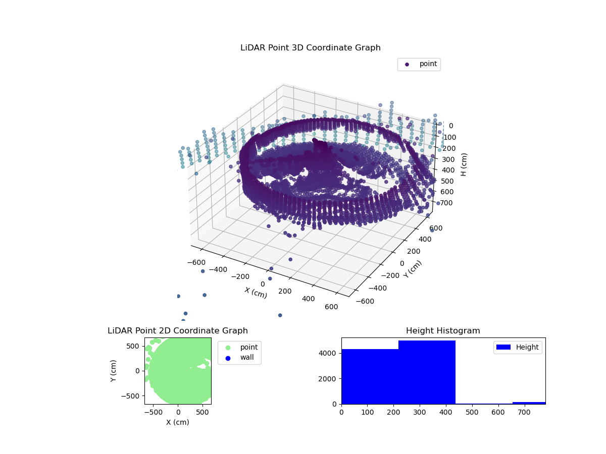 3D Plot