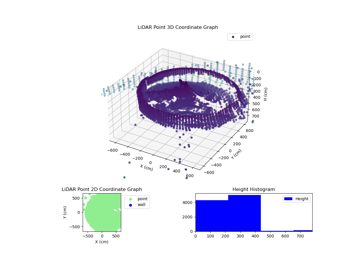 3D Plot