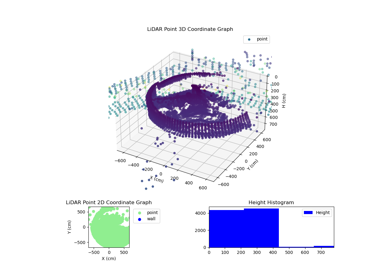 3D Plot