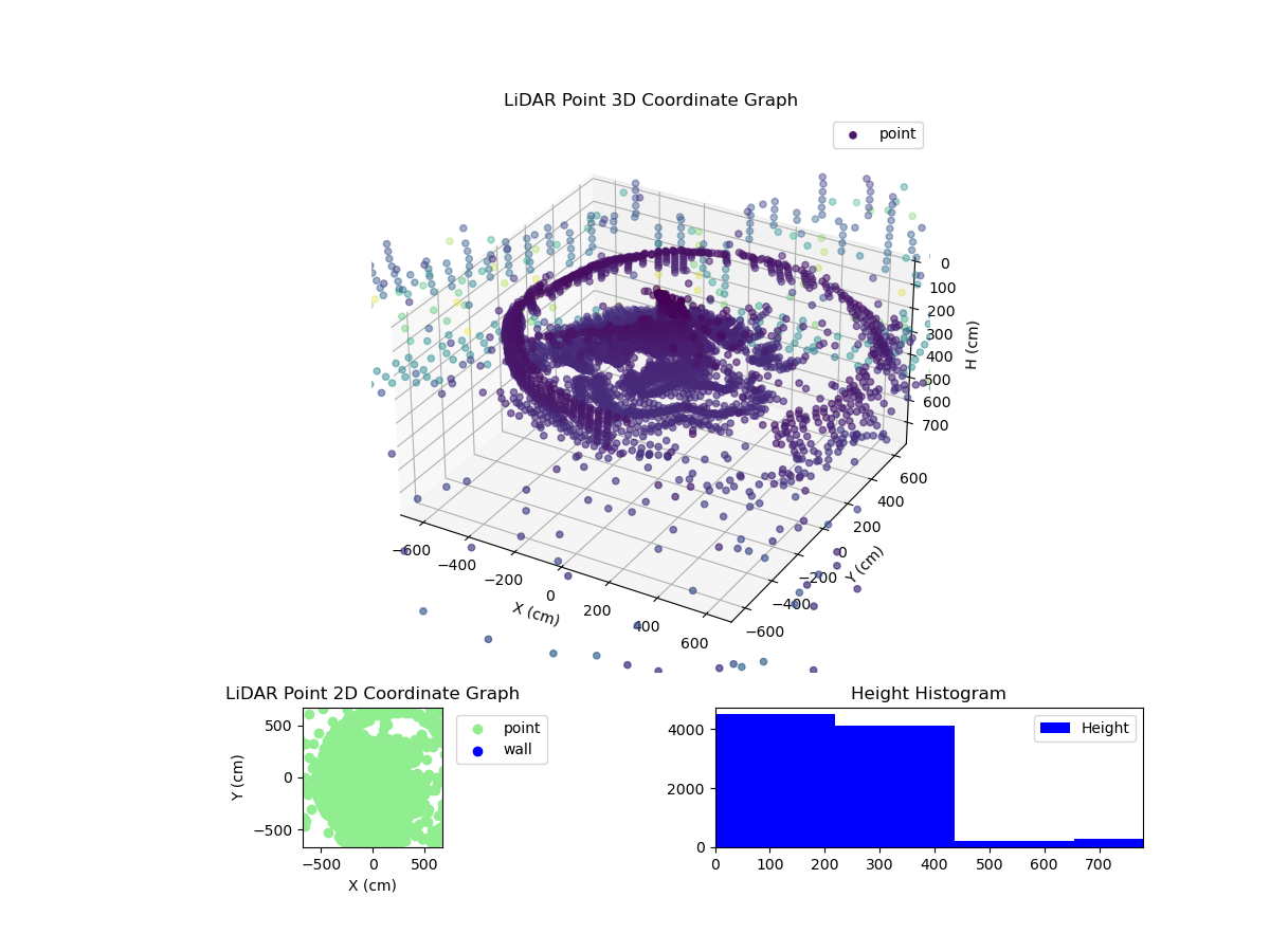 3D Plot