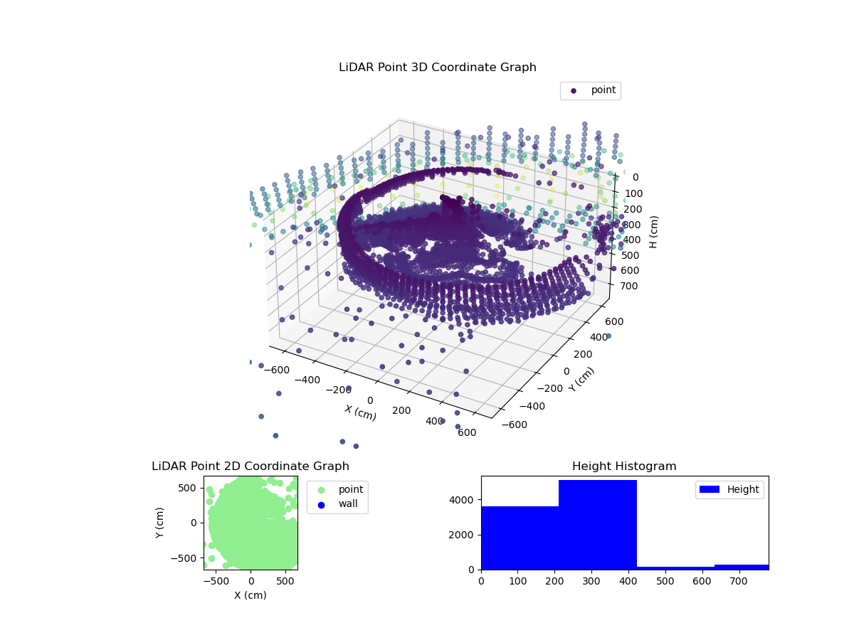 3D Plot