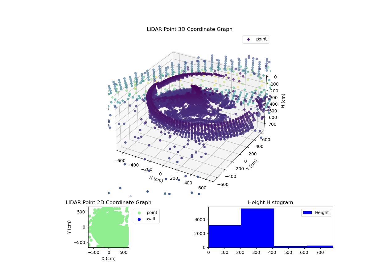 3D Plot