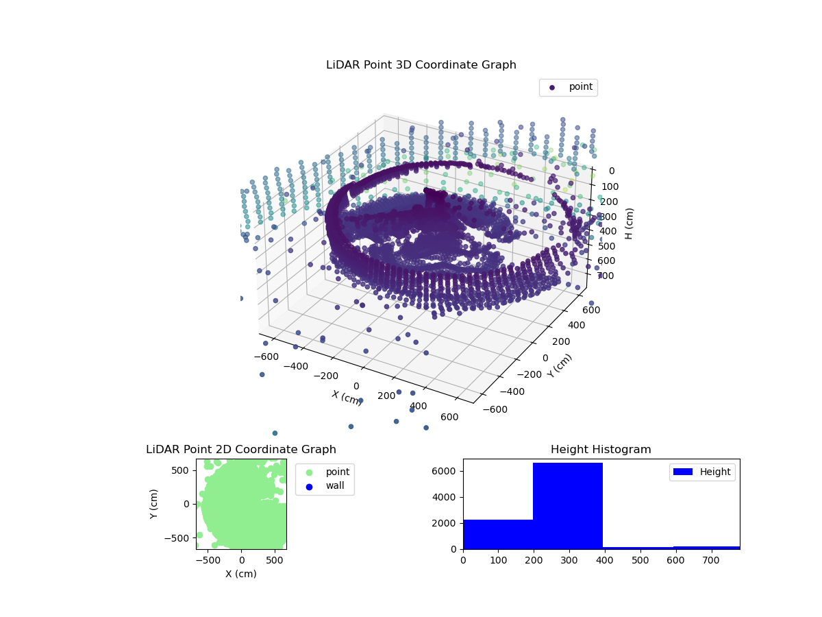 3D Plot