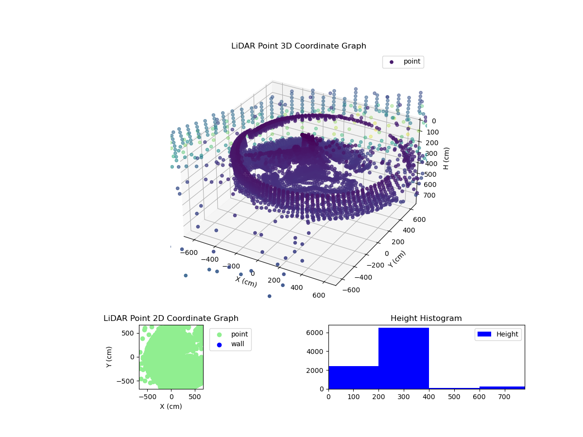 3D Plot