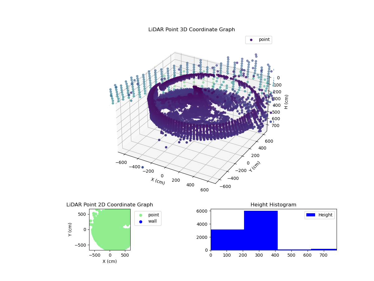 3D Plot