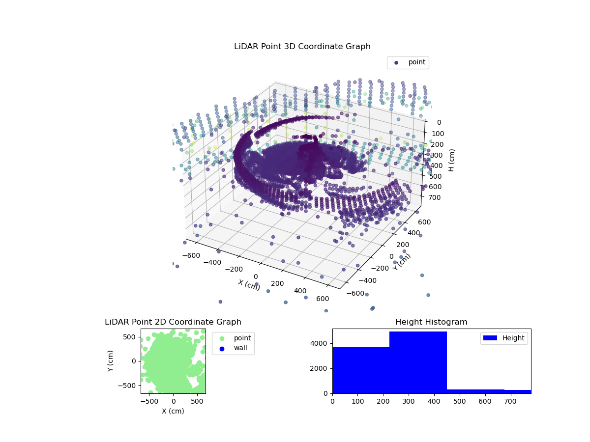 3D Plot