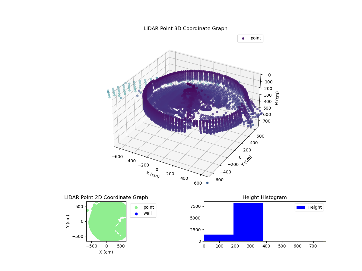 3D Plot