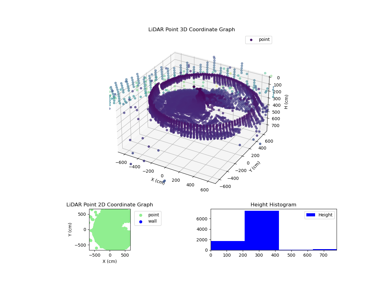 3D Plot
