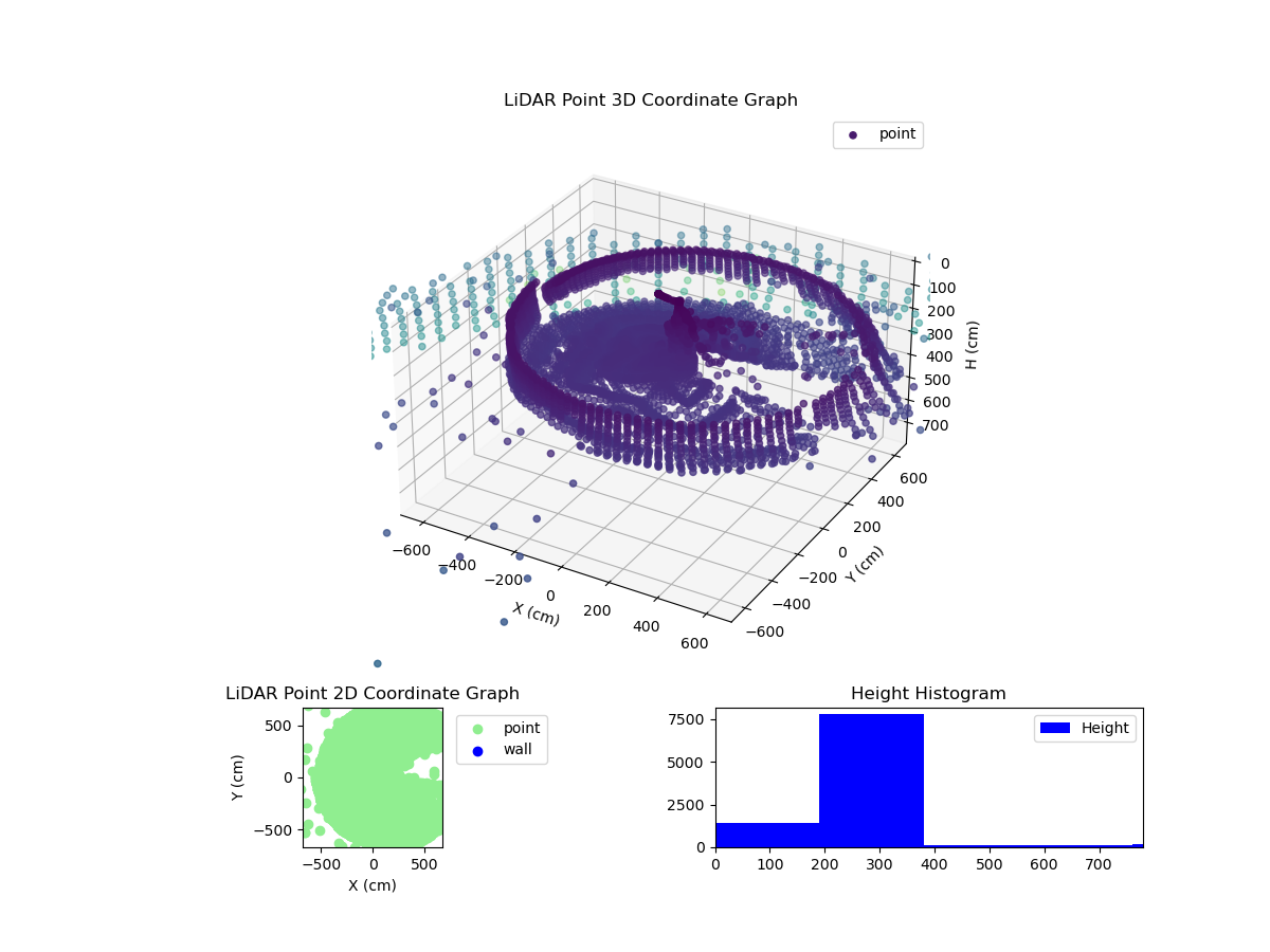 3D Plot