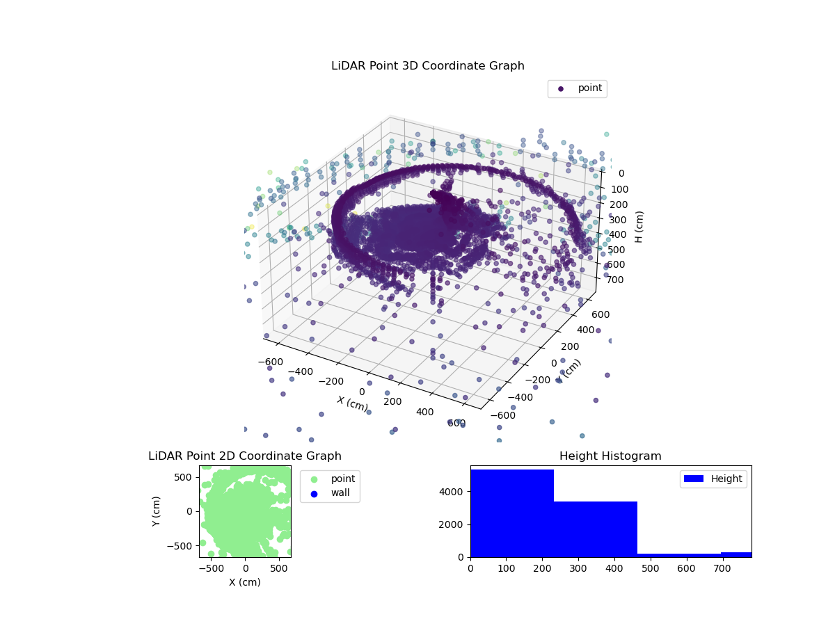 3D Plot