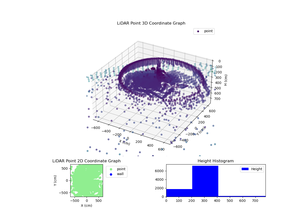 3D Plot