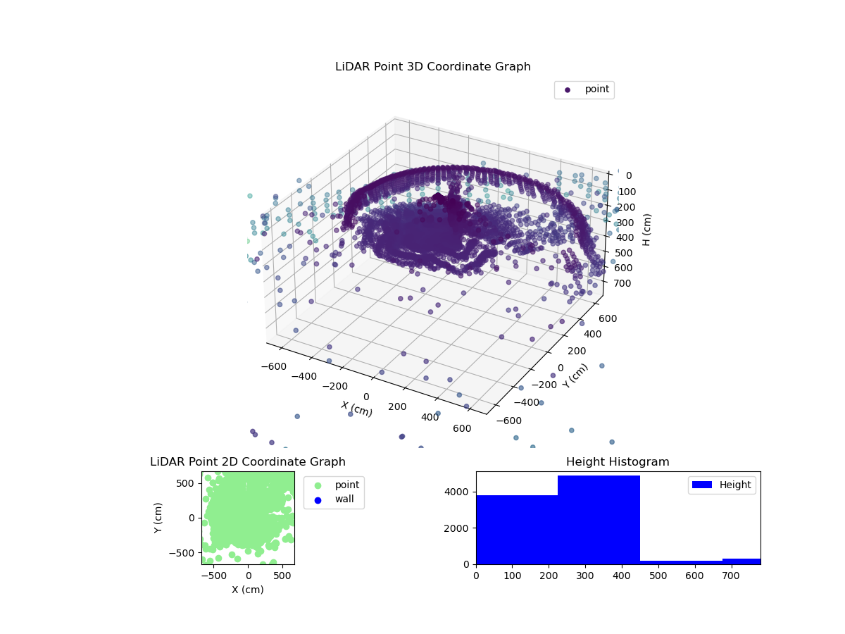 3D Plot