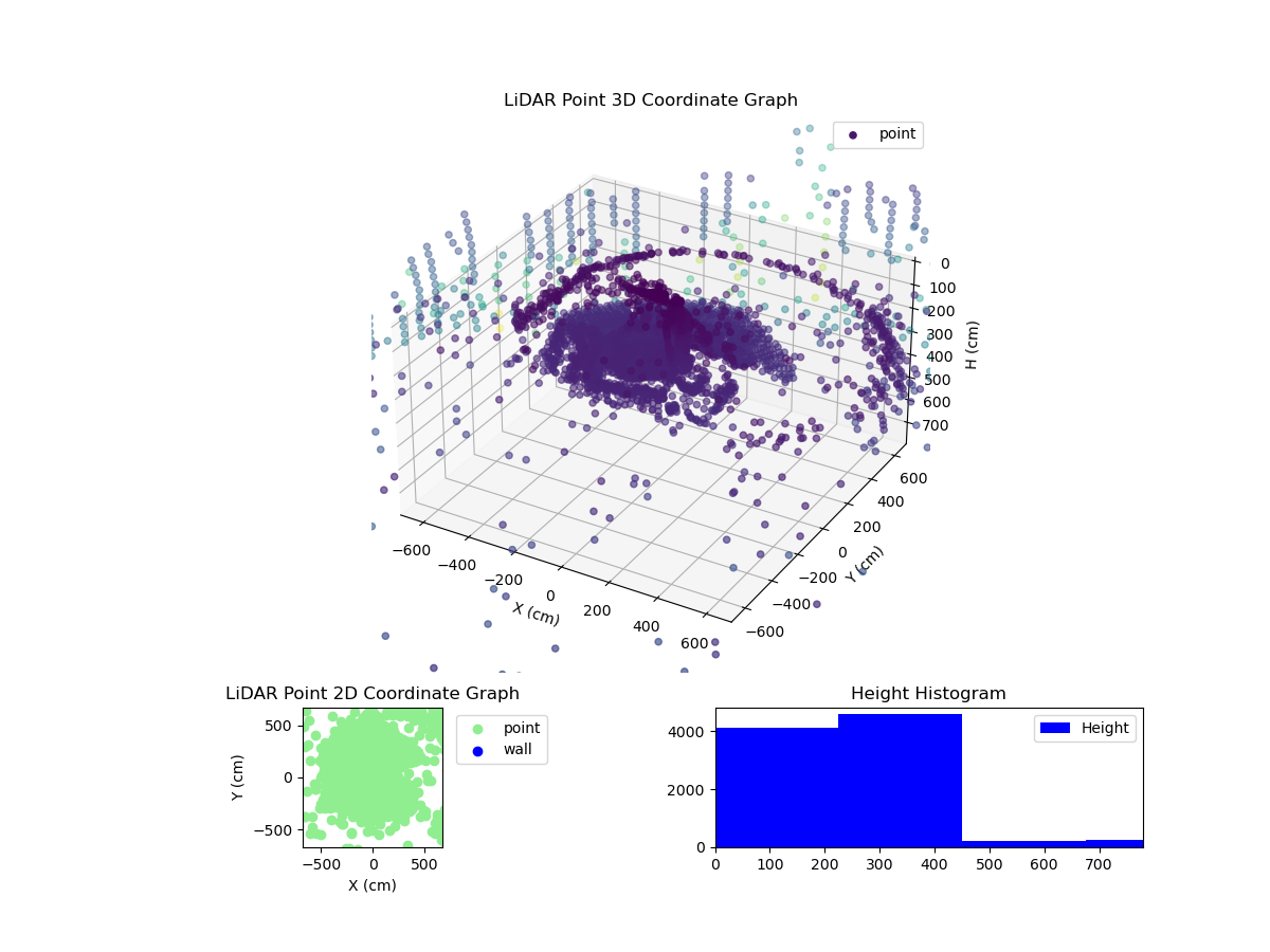 3D Plot