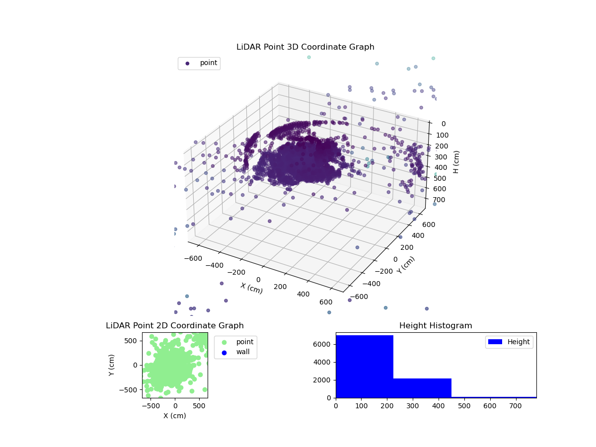 3D Plot