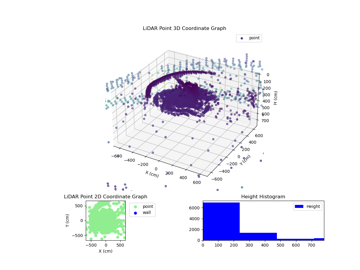 3D Plot