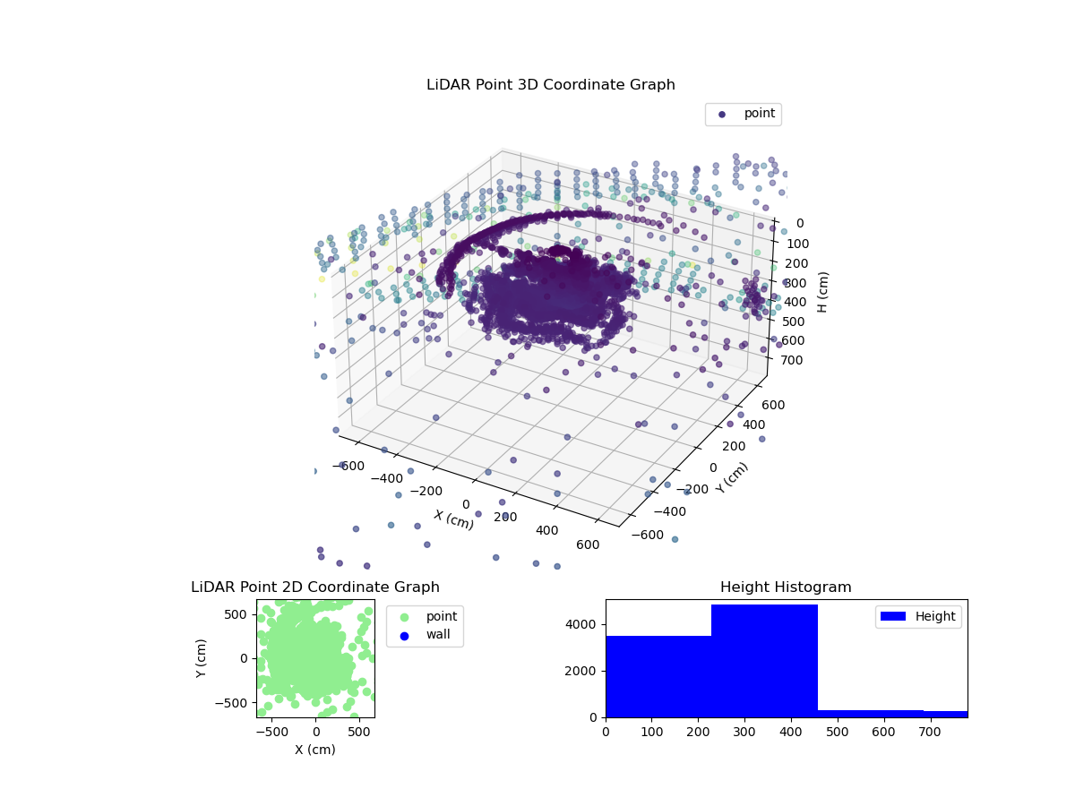 3D Plot