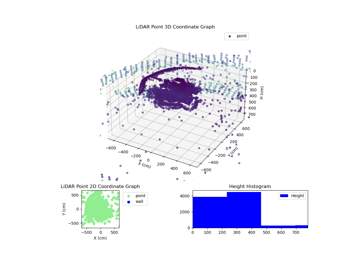 3D Plot