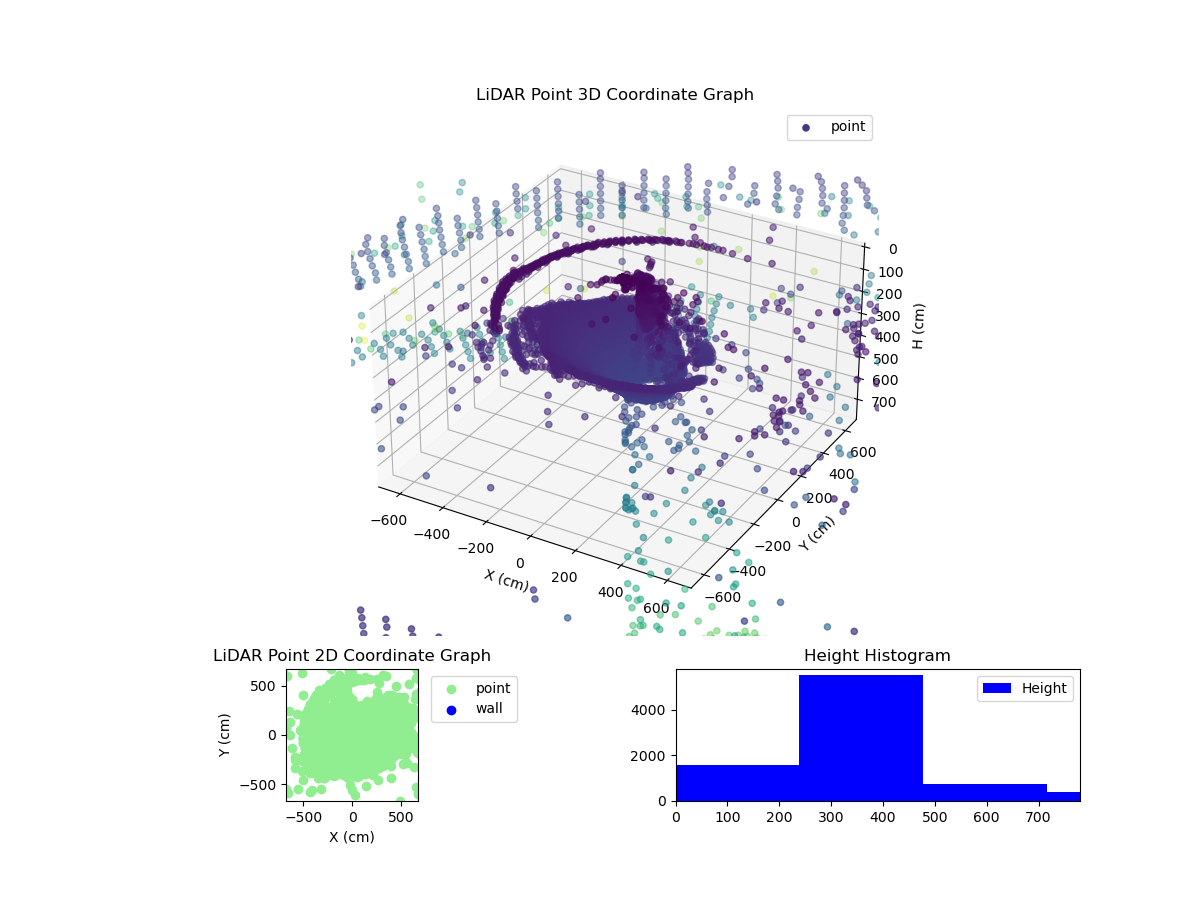 3D Plot