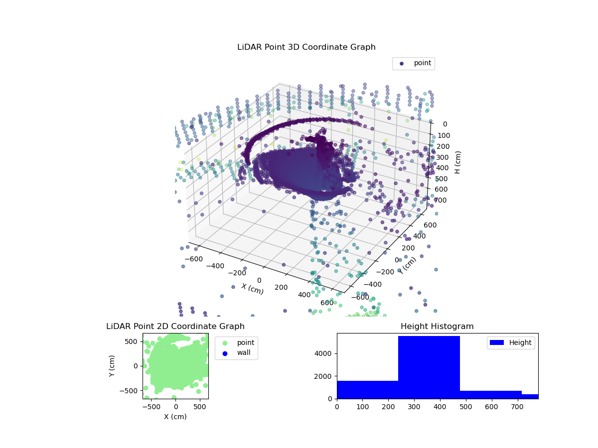 3D Plot