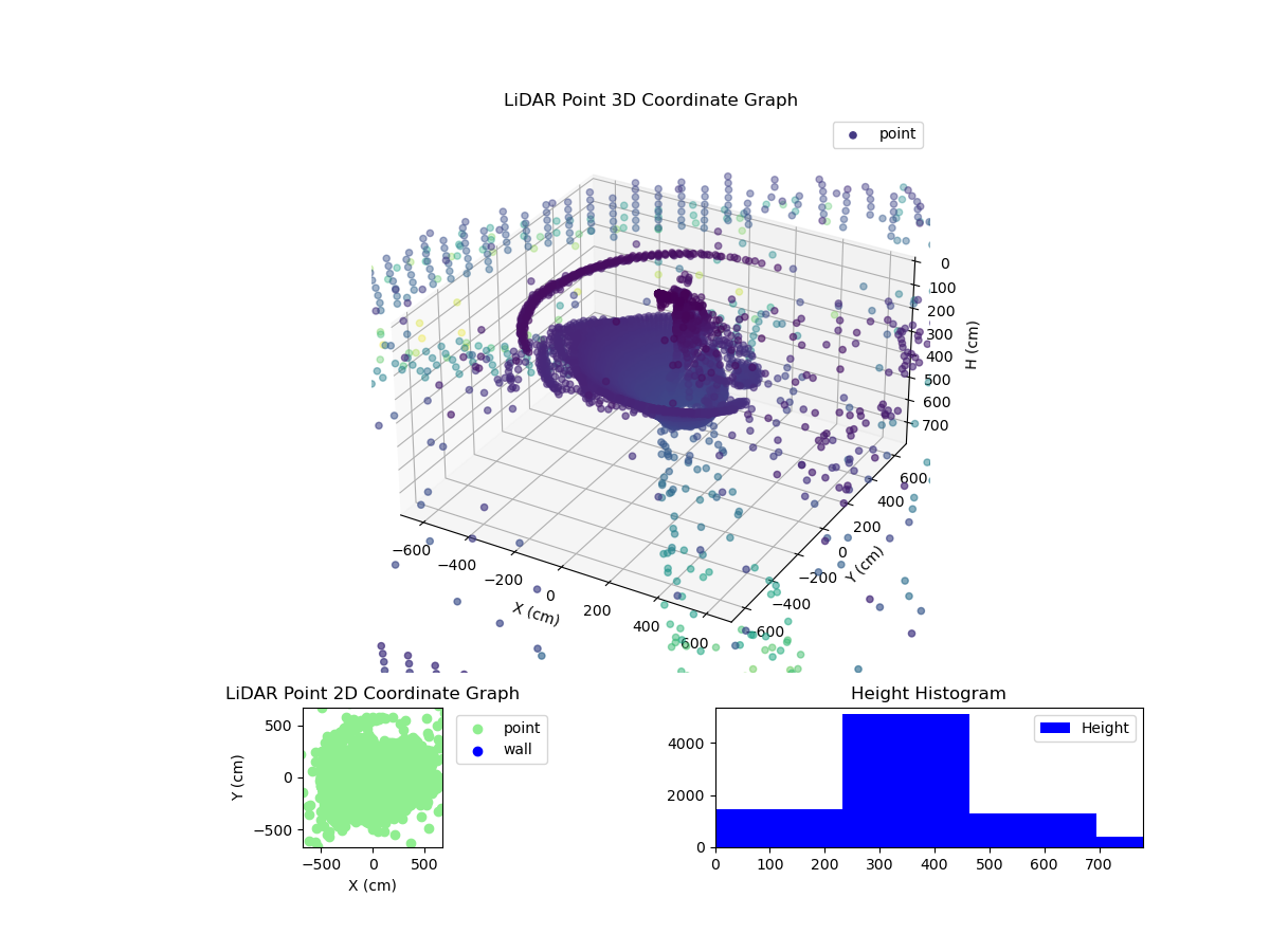 3D Plot