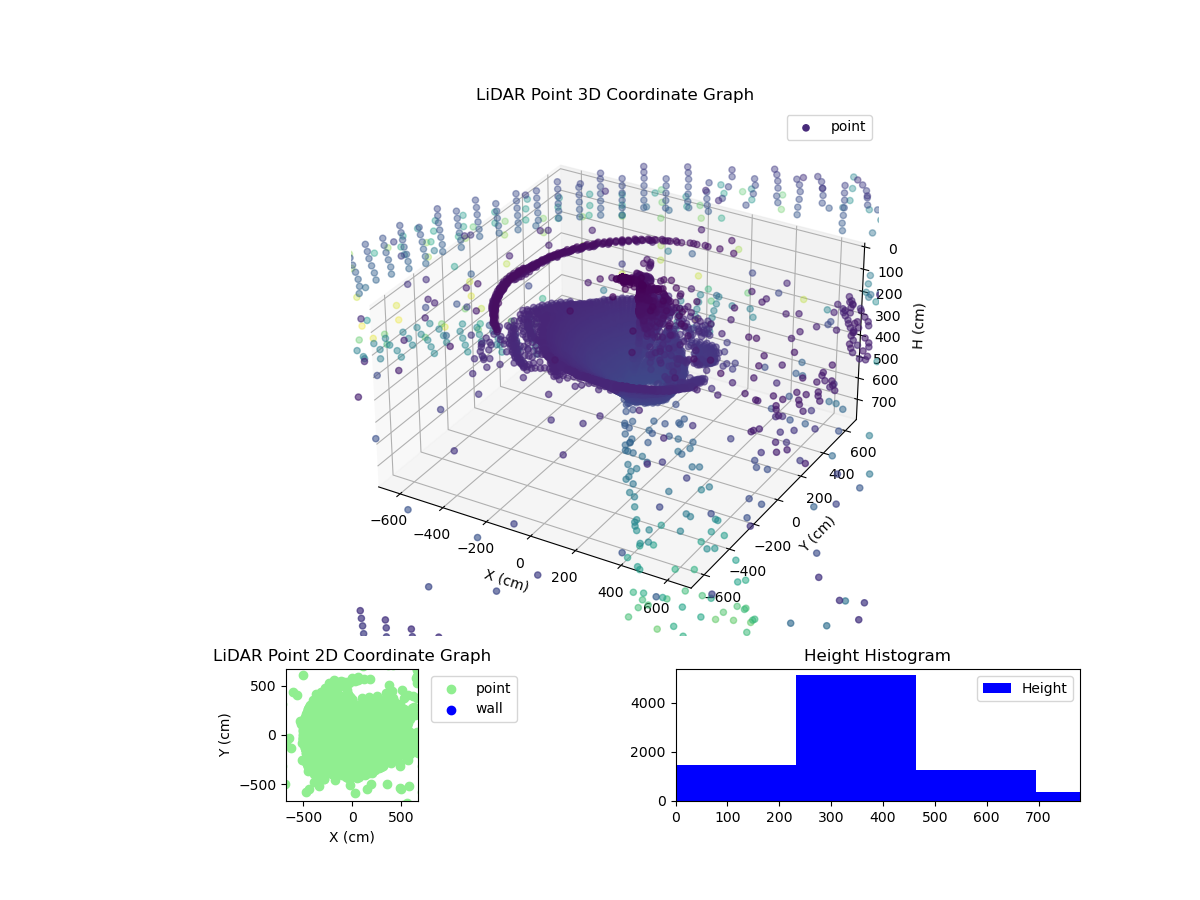3D Plot
