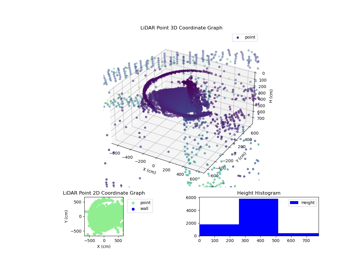 3D Plot
