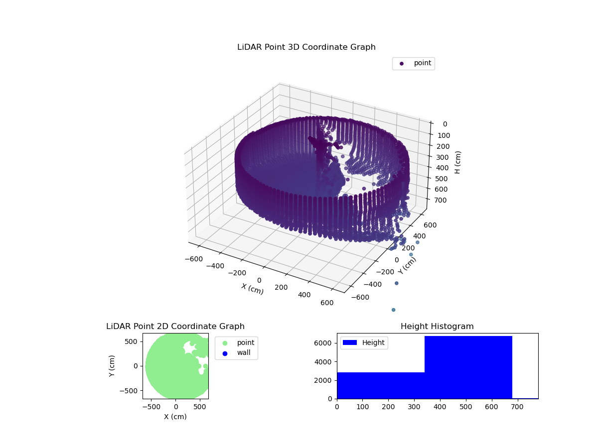 3D Plot