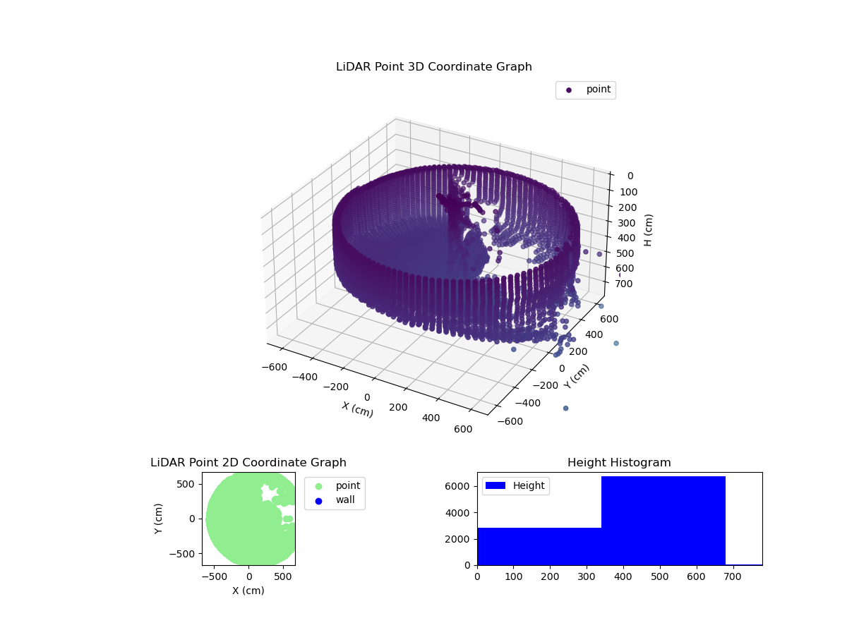 3D Plot